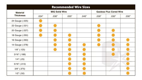 flux cored wire welding sheet metal|flux core wire size chart.